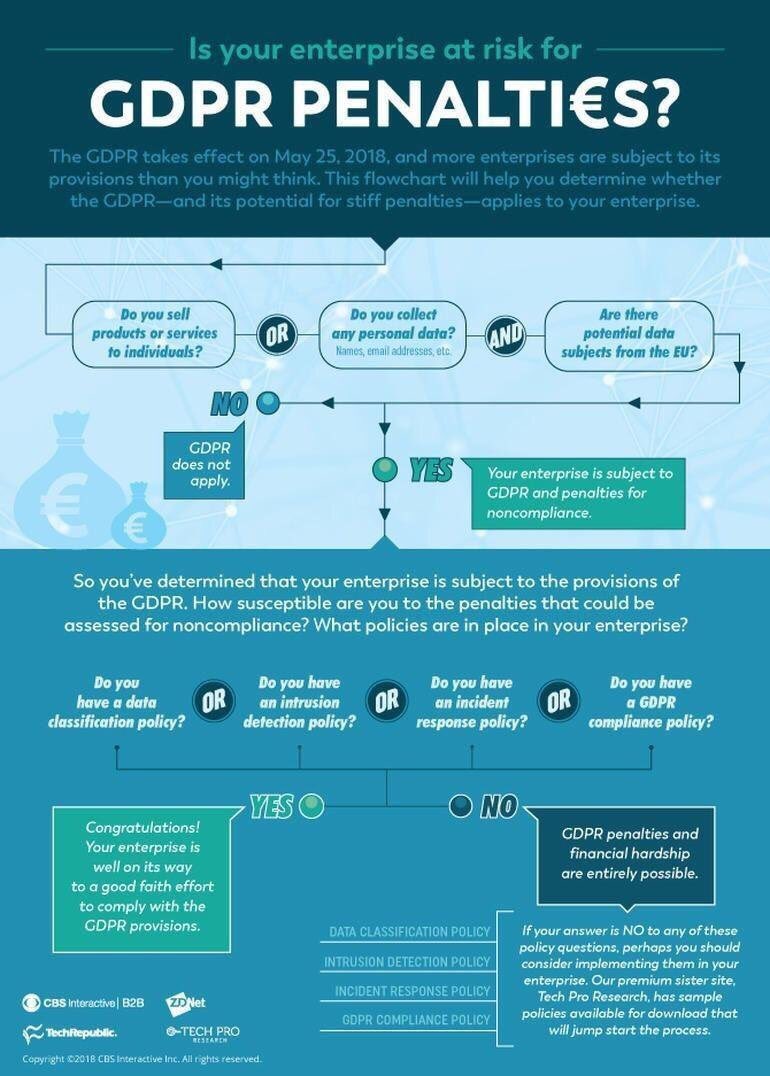 v_vasilopoulos's tweet image. #GDPR #data_ethics #may25 #privacy