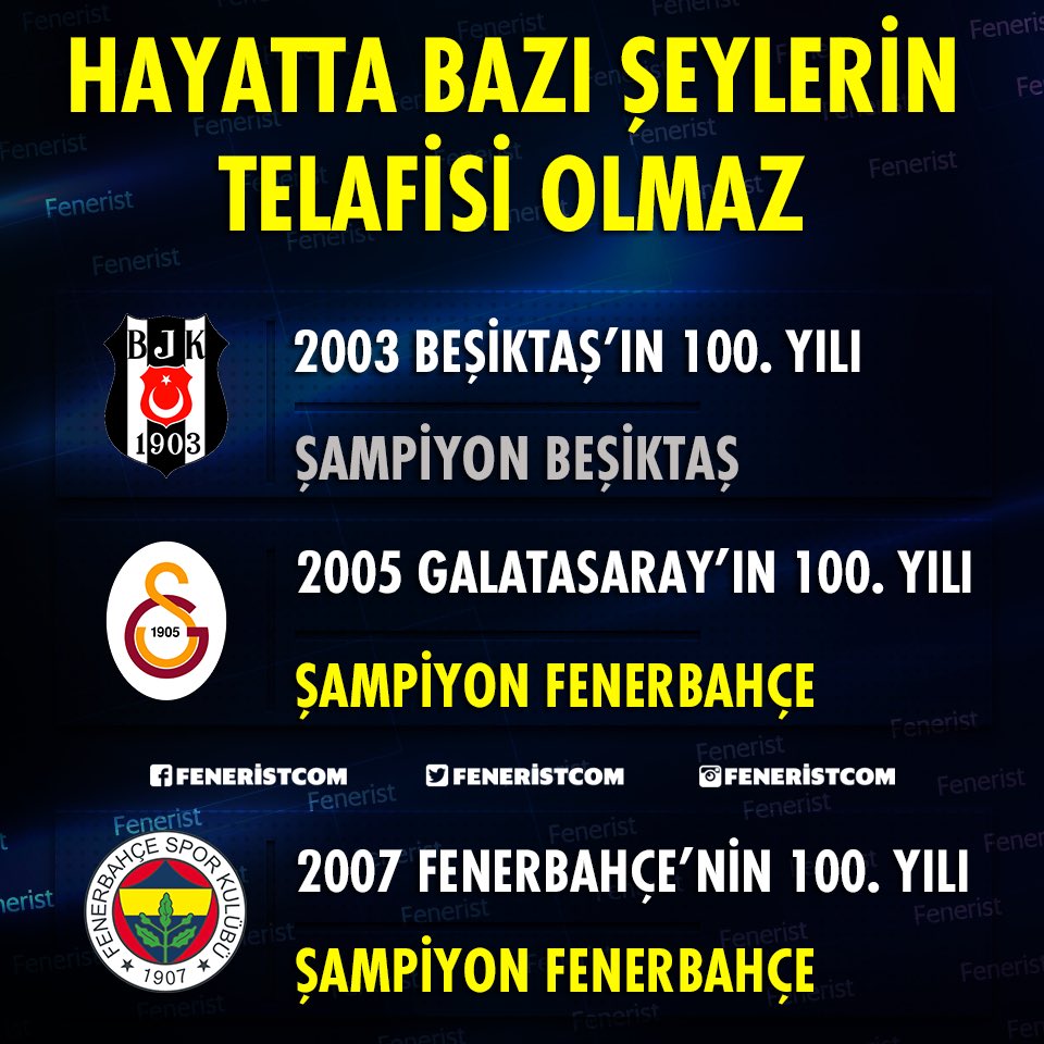 Galatasaray’ın 100. yılında da şampiyon olan Fenerbahçe, kendi 100. yılında da şampiyon olmayı başardı. 

#FenerbahçeTarihindeBugün