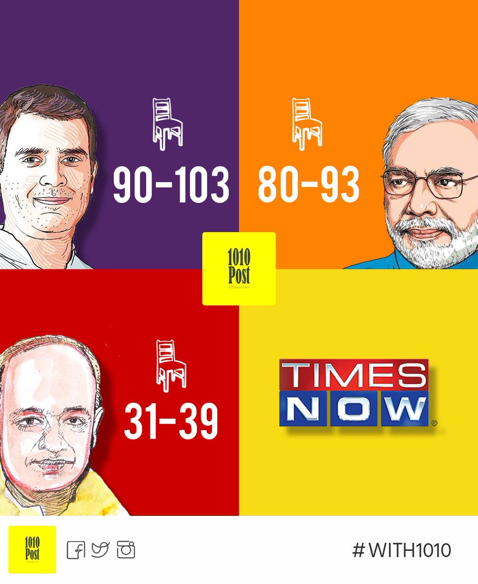 1010post's tweet photo. #KarnatakaElections2018 कर्नाटक का एग्ज़िट पोल: कही भाजपा, कही कांग्रेस #ExitPollKarnataka #ExitPollOnIndiaTV #With1010 @republic @TimesNow https://t.co/mMfexcV21O