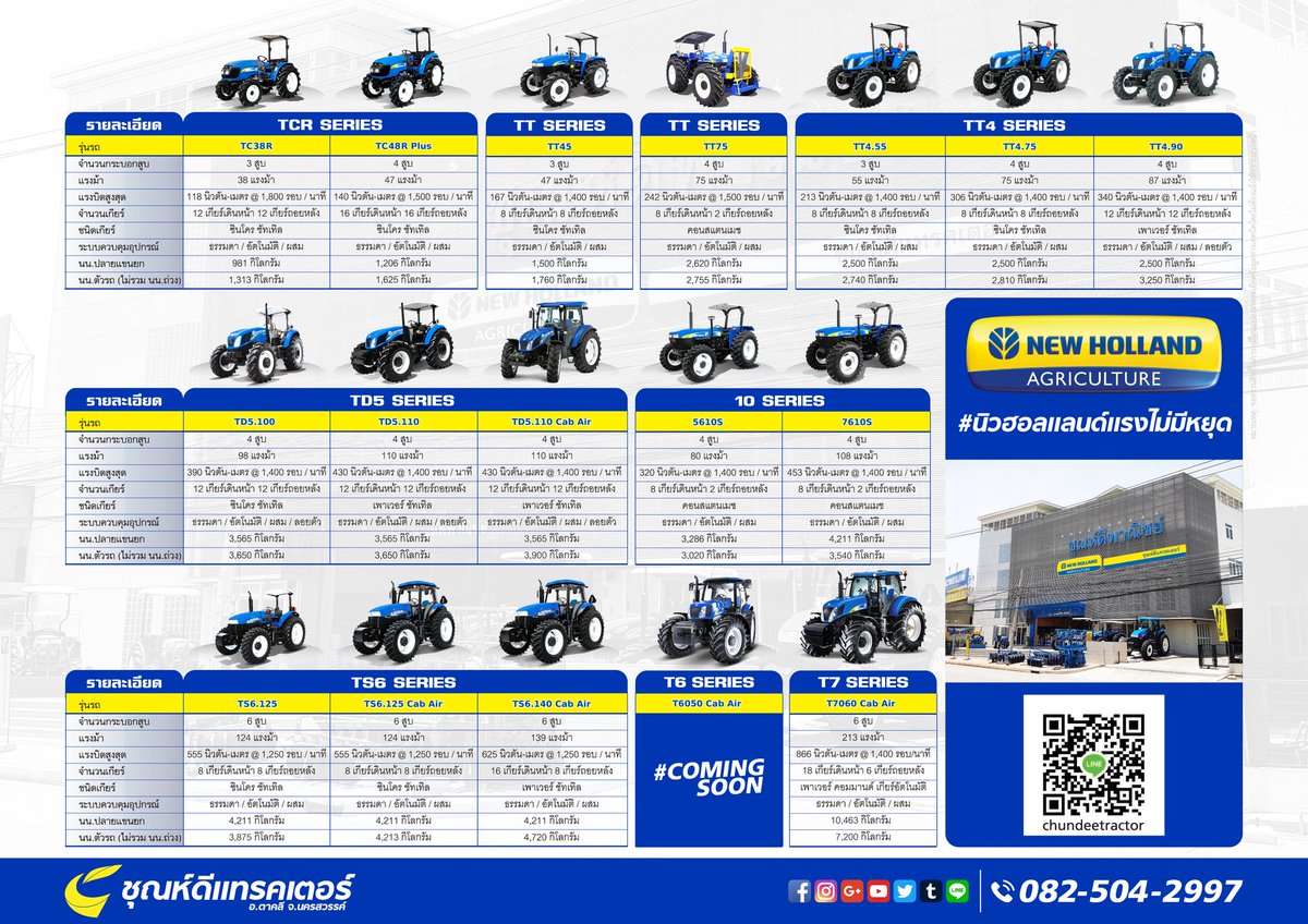 chundeetractor's tweet photo. #นิวฮอลแลนด์ออกแบบมาเพื่อคุณ
#ชุณห์ดีแทรคเตอร์ #รถแทรกเตอร์ #Tractor #นิวฮอลแลนด์ #NewHolland #NHAGTH #NewHollandTH #NewHollandAgriculture #CaseIH #รถไถ #รถไถฟอร์ด #FordTractor #อะไหล่รถไถ #อะไหล่รถตัดอ้อย #อุปกรณ์ต่อพ่วง #เกษตรกรรม #เครื่องจักรกลการเกษตร #ฟาร์ม #ปศุสัตว์ https://t.co/sV6SLpFsax