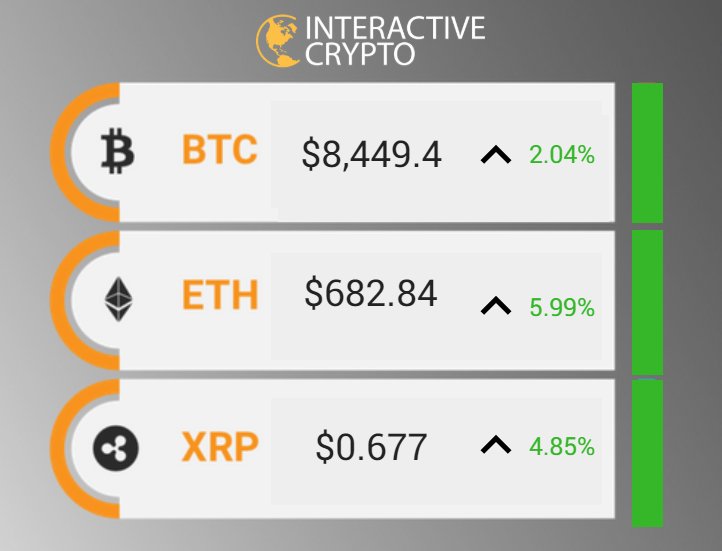 Fr_Crypto's tweet photo. Dimanche - #Crypto -  https://t.co/gojLBq9gzy https://t.co/5E2cOKZY2n