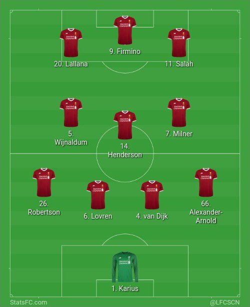 PhilipFossnes's tweet photo. Jeg har satt opp laget mitt. Gjør det du også på https://t.co/cuKudbvDTE @lfcscn #LFC11NOR
https://t.co/AobTh1FW5G