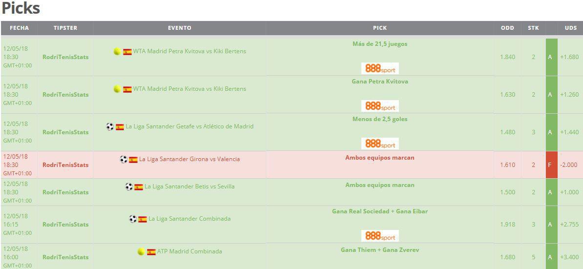 👉 Este es el día de ayer en t.me/RodriTenisFREE

🎾 Más tenis hoy en el canal. ¿Quien se une?