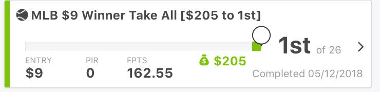 DFSKingz's tweet photo. Winnings from last night 🤩 $9➡️$205 🤑 #DFSKingz 🔥 https://t.co/YkbLzXBxoK