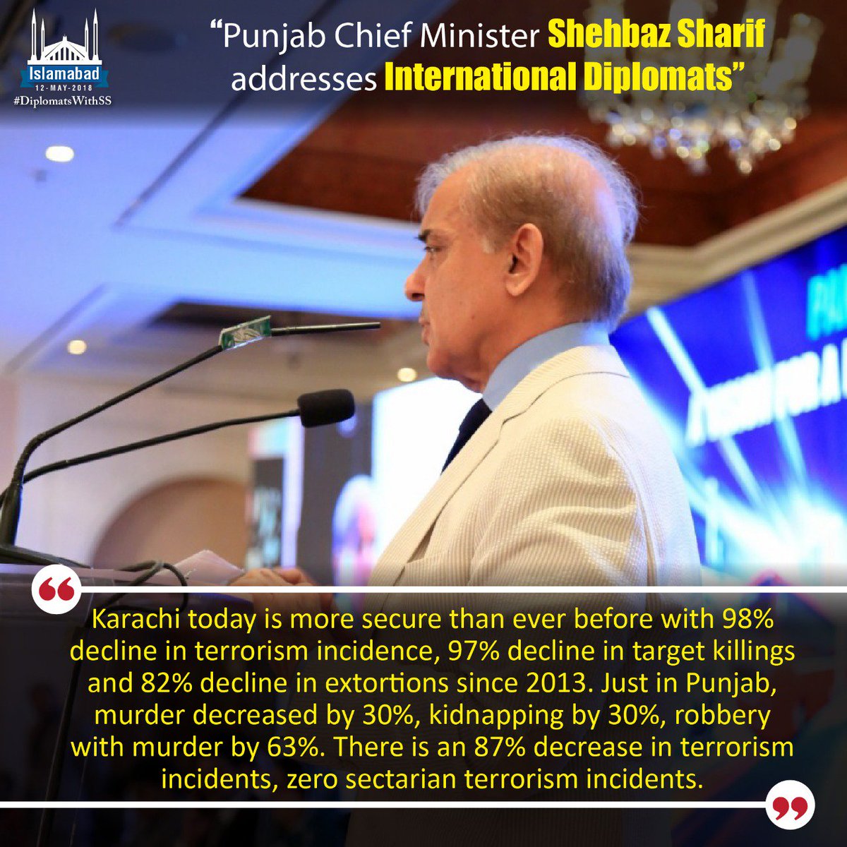 Punjab13to18's tweet photo. "Just in Punjab, murder decreased by 30%, kidnapping by 30%, robbery with murder by 63%. There is an 87% decrease in terrorism incidents, zero sectarian terrorism incidents." @CMShehbaz #DiplomatsWithSS https://t.co/uA78zxgTcP