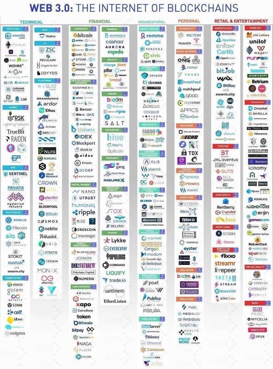 CryptoMichNL's tweet photo. All the projects in one picture.

And we’re just getting started.

$btc #crypto #bitcoin #blockchain https://t.co/pqVTaL1qB6
