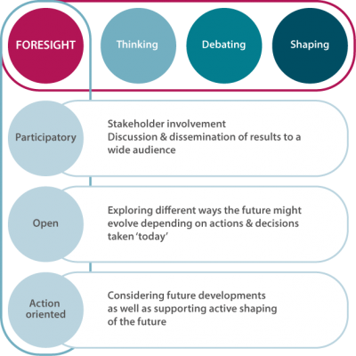 weADAPT1's tweet photo. How can foresight help reduce vulnerability to #climate hazards? Insights from @PLACARD_EU: https://t.co/ZEU66H3AHo | weADAPT #ecca2017 https://t.co/OWC2rqsc0G