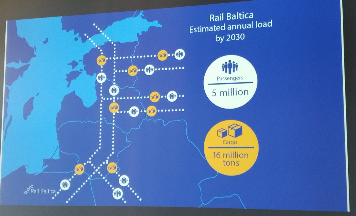 AniaSzm's tweet photo. Average travel time from one of the Baltic capitals to another will be cut in half by #RailBaltica - from about 4 hours today to 2 hours in the future.
The great majority of passengers will certainly be intra-Baltic, said @RailBaltica -CEO @rubesita yesterday.
@rbx2018 https://t.co/tnOeQ6DM0n
