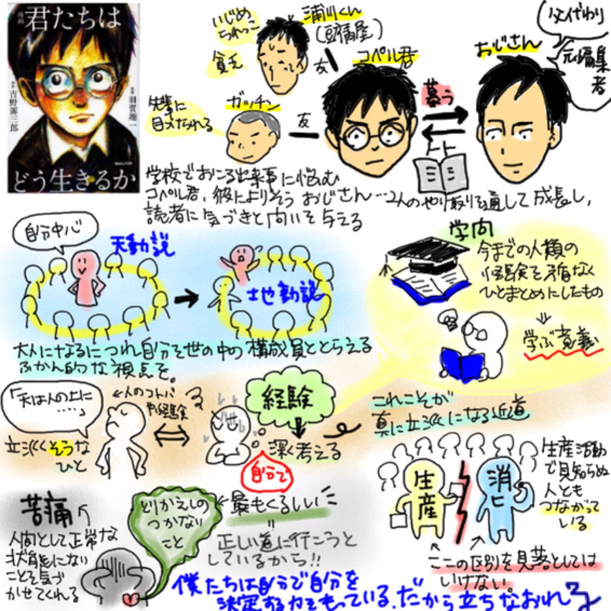 かんべみのり アウトドアにハマり中 En Twitter 話題の名著を読みました 名文だらけ 気づきだらけ 深い 紙で買って正解 娘にも読んでほしい 学問を修める意義につながる 君たちはどう生きるか 読書感想画 T Co Ipa2adaalq Twitter