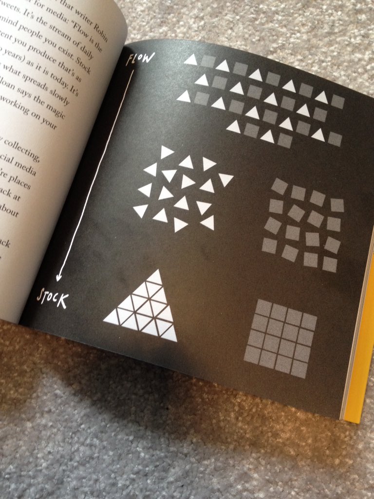 I can feel an animation coming on! Enjoying your book <a href="/austinkleon/">Austin Kleon</a> :-) Thanks to <a href="/Deborah_J_Long/">Deborah J Long</a> for the lend!