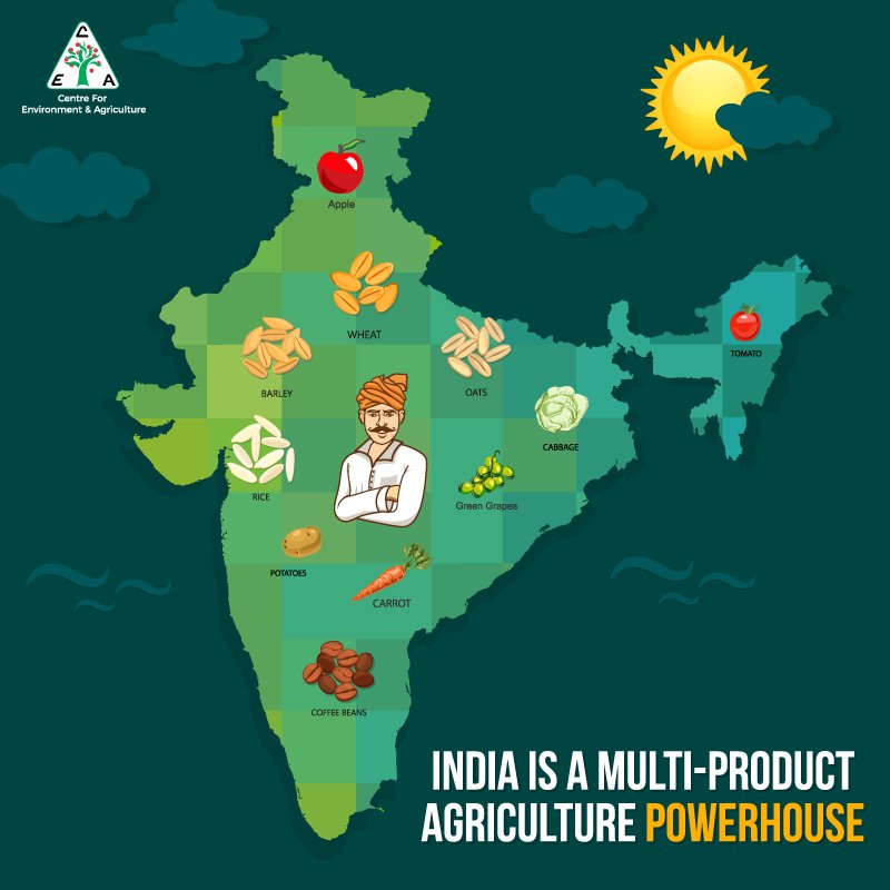 Indian Agriculture Map