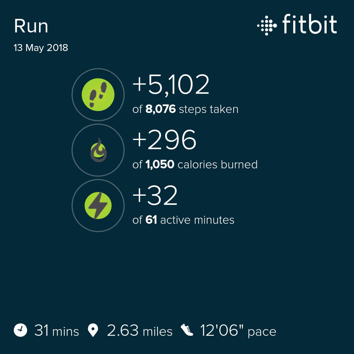 jtillyj's tweet photo. #raceforlife done in 31mins #inyourfacecancer https://t.co/sYvDvY6VeO