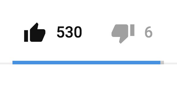 Mrwhosetheboss's tweet photo. Wow, this is the like-to-dislike ratio on the latest video after 10 minutes 🔥
Thank you 🙏 https://t.co/6mKBale0x5