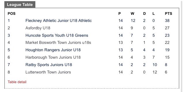 Fleckney Athletic FC tweet media