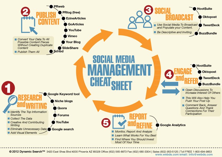 Here is how SEO can help your Business
 #SMM #IoT #Analytics #SEOtips #GrowthHacking #content #Marketing #ContentMarketing #DigitalMarketing #SocialMedia #business #Defstar5 #Mpgvip #OnlineMarketing #EmailMarketing #SocialMediaMarketing