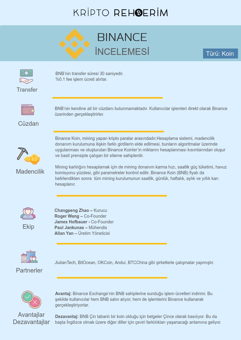 kriptorehberim's tweet photo. 15 gün boyunca incelemesini yapacağımız koinlerden onuncusu Binance (BNB) !

Binance (BNB) İncelemesi

Daha detaylı inceleme için web sitemizi ziyaret etmeyi unutmayın! 

https://t.co/I4QgoKcef8

#15Gün15Koin #KriptoRehberim #Binance #BNB https://t.co/GP8nUtfPsc