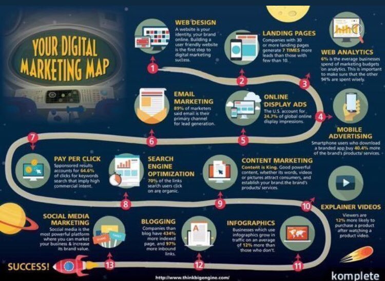 👉 The #DigitalMarketing map

{Infographic}

#Business #SEO #Marketing #defstar5 #Mpgvip #SMM #Sales #Startup #Tech #Innovation #BigData #ContentMarketing #Industry40 #Leadership #SocialMedia #Branding #GrowthHacking #blog #EmailMarketing #Analytics #ML