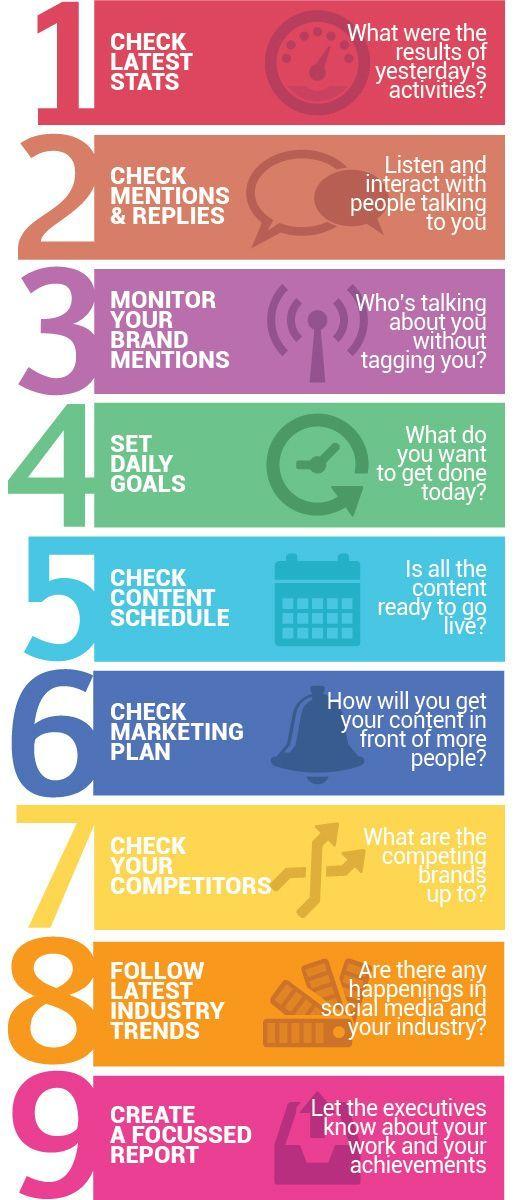 9 Social Media Tasks to Carry Out at the Start of Everyday
#DigitalMarketing #InboundMarketing #Blog #Emailmarketing #SEO #SEM  #SocialMedia #SocialMediaMarketing #SocialMarketing #PPC #Marketing #InternetMarketing #Contentmarketing #SMM #GrowthHacking