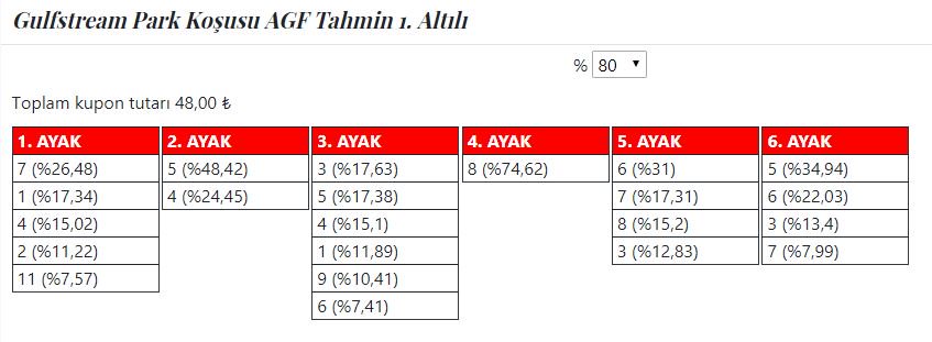 agf tahmin agftahmin twitter