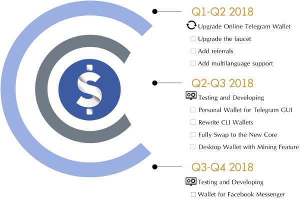 Bitsum_Es's tweet image. Este es nuestro #Roadmap #Bitsum #Cryptocurrency