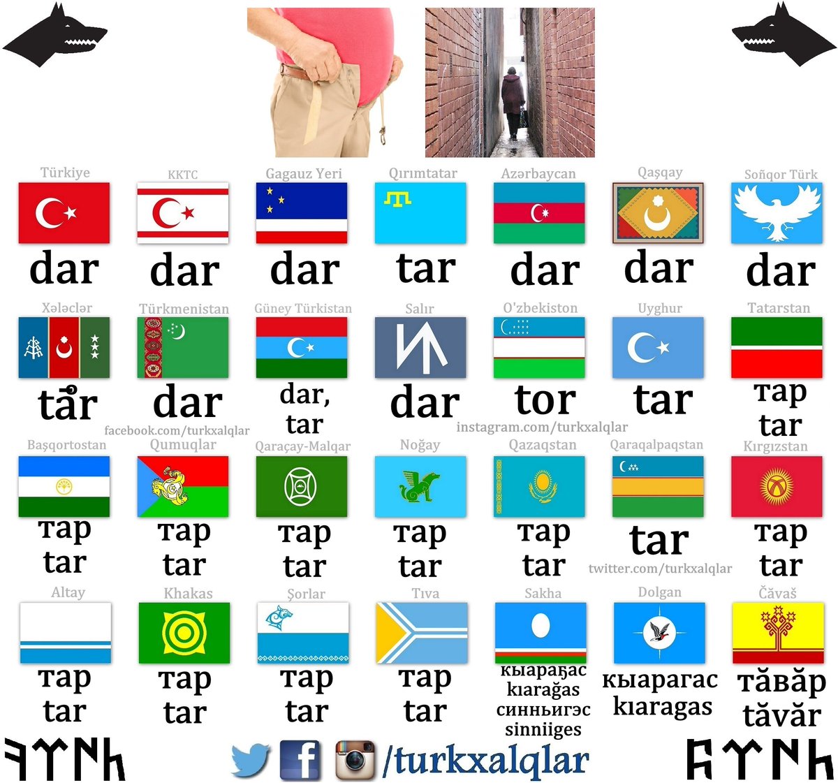 turkxalqlar's tweet photo. dar - тар - узкий - narrow
#turkxalqlar #Turkish #Chuvash #Kumyk #Karachay #Balkar #Crimean #Tatar #Bashkir #Nogai #Karakalpak #Kazakh #Kyrgyz #Gagauz #Azeri #Turkmen #Qashqai #Khorasani #Salar #Uzbek #Uyghur #Sakha #Dolgan #Tuvan #тыва #Khakas #Altai #Shor #Khalaj #KKTC https://t.co/X7Sq2gLvbt