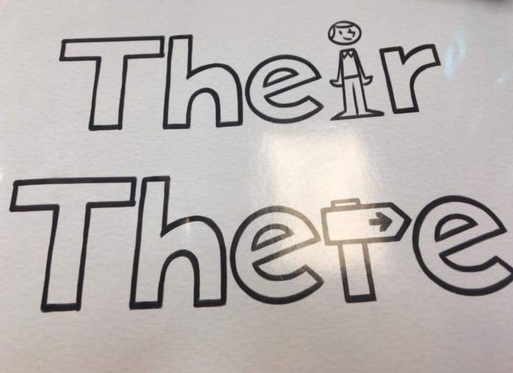 It still amazes me the amount of people that confuse the two. A simple, but effective idea that teaches students the difference and can easily be hung up in the classroom.
#ACUedu_p #ThereTheir