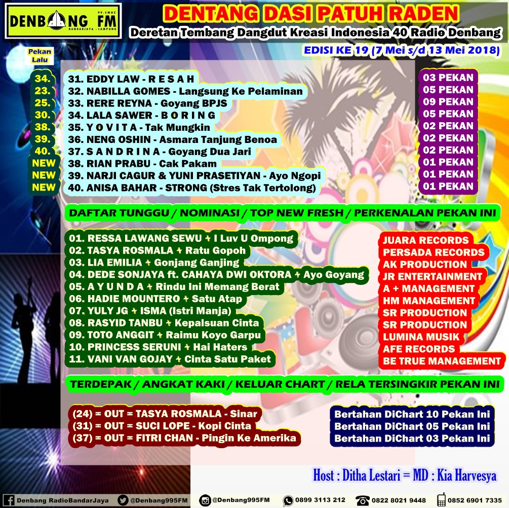 #DENTANGDASI40 Edisi 19

FRESH <a href="/ressalawangsewu/">Resa Lawang Sewu</a> <a href="/TasyaSNC/">TASYA ROSMALA</a> <a href="/liasexygirl/">Lia Emilia</a> <a href="/dede_sonjaya/">Ayu rahayu</a> <a href="/AYUNDA87_A/">ayunda87_Official</a> #HadieMountero #YuliJG #RasyidTanbu <a href="/totoanggit/">Toto Anggit</a> @SeruniPeriChibi <a href="/VaniVanGojay/">Vani Van Gojay</a> 

OUT <a href="/TasyaSinar/">#TasyaRosmalaSINAR</a> @suciwinata @FitriChan

MD: <a href="/KiaHarvesya/">Kia Harvesya</a>