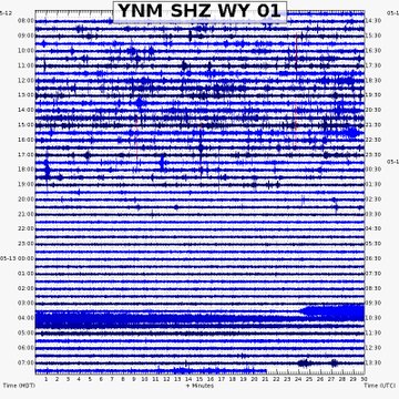 Seismic record from Norris museum showing Steamboat eruption starting just before 4 AM local time on May 13.