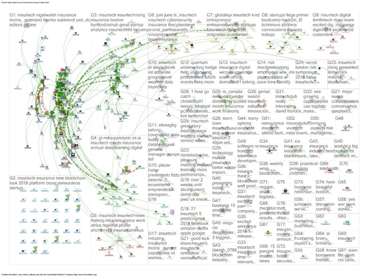 insurtechnews tweet picture