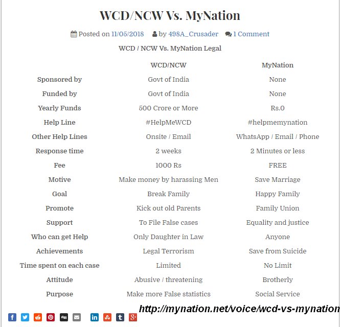 no1_mra's tweet photo. To @Manekagandhibjp TRUTH is out Here #HelpMeMyNation @__mynf @SriRudyBABA @NThadur @mynationfra @mynfdingdong @beta_bachao @498anlr @Keyadas63 @mehratweets @mishthi4u @mnf_mra @mra_kkumar @mra_rjp @Sree4D @itsnathSK @Nitz10139211 @ShadesOfKnife @2sharAut @dowryking @Gameof498A https://t.co/htBwFrj770