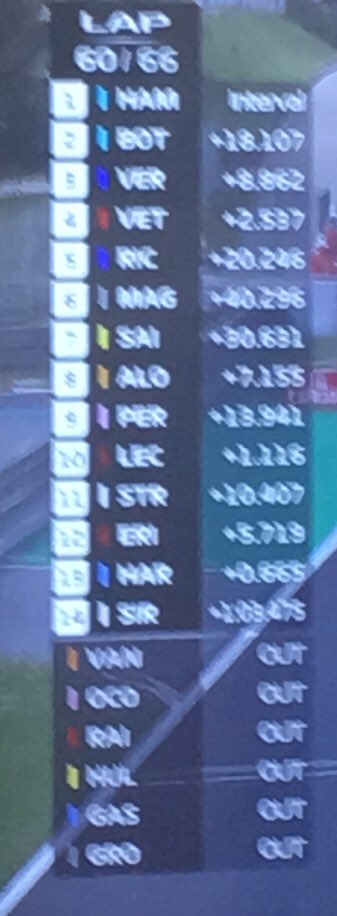 F12018N's tweet photo. Lap 60/66 https://t.co/y3LnDt892g