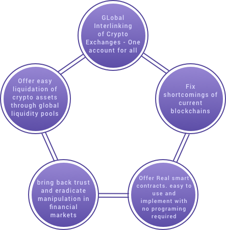 Qompass Financial Markets BlockChain tweet media