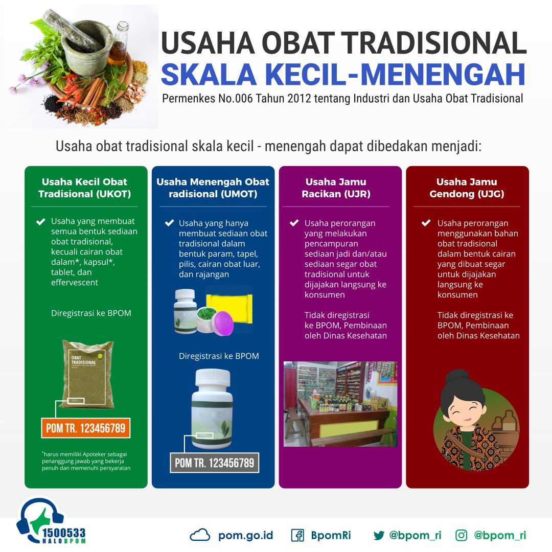 Bpom Ri On Twitter Usaha Obat Tradisional Skala Kecil Dan Menengah Terbagi Menjadi 4 Jenis Usaha Dua Di Antaranya Merupakan Usaha Jamu Racikan Dan Usaha Jamu Gendong Yang Sering Ditemukan Di Sekitar Lingkungan