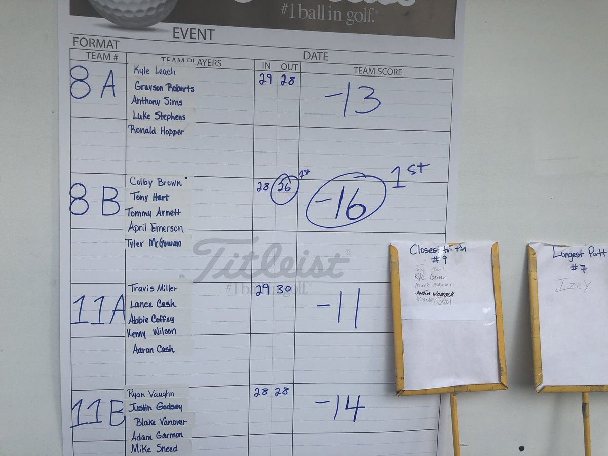 Congratulations to our winning team yesterday! -16 was a great score! <a href="/SirColbyBrown/">Colby Brown</a> <a href="/april_leanne24/">April Emerson</a> thanks again to ALL the players for their support! We hope to see you all next time!