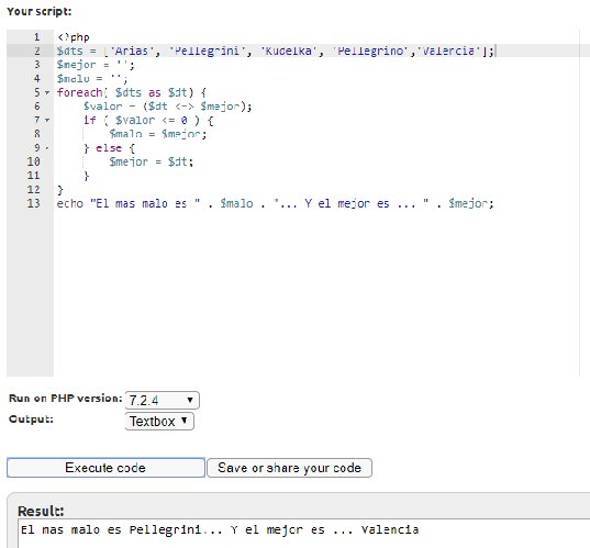 chunchillo's tweet image. dts = [&apos;Arias&apos;, &apos;Pellegrini&apos;, &apos;Kudelka&apos;, &apos;Pellegrino&apos;,&apos;Valencia&apos;];
mejor = &apos;&apos;;
malo = &apos;&apos;;
foreach( dts as dt) {
    valor = (dt &amp;lt;=&amp;gt; mejor);
    if ( valor &amp;lt;= 0 )
        malo = mejor;
    else
        mejor = dt;
}
echo &quot;El Peor es {$malo] y el mejor es {$mejor}&quot;;
#PhpRules =)