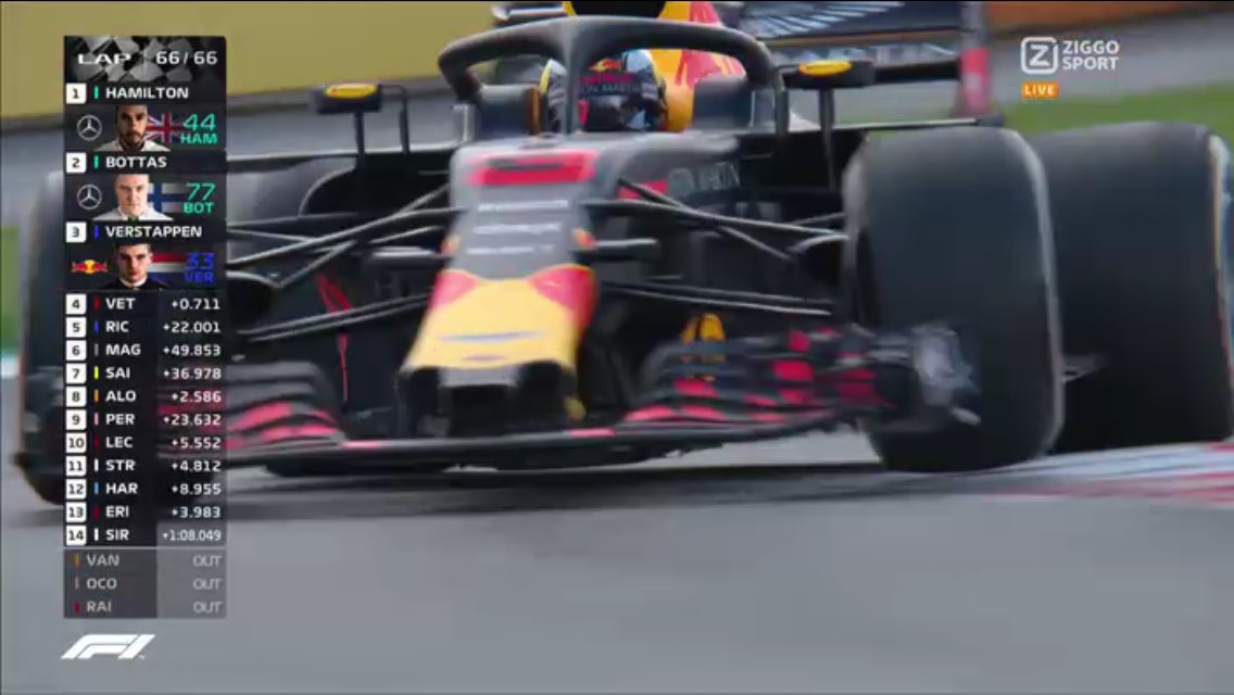 marjolijnvdg's tweet photo. YES YES YES! Eindelijk weer een toprace van Max Verstappen! 

#spanishgp #formule1 #ziggosport #verstappen #gomax https://t.co/OzBsG8fQvE