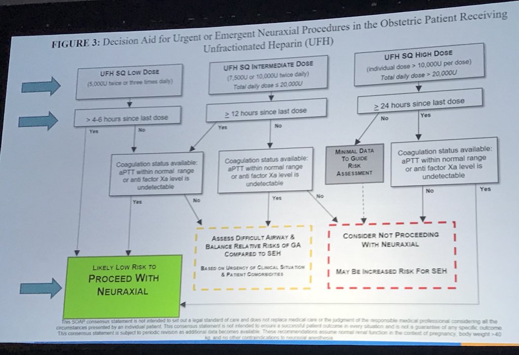 ruthi_landau's tweet image. #SOAPAM2018  @Lisa_Leffert    

To place or not to place an epidural for Labor analgesia ???