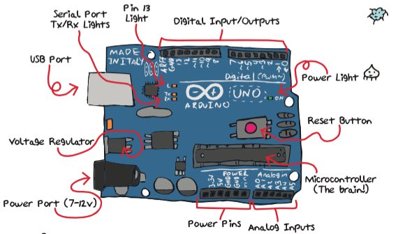 NaTTorv's tweet image. #HappyArduinoDay #ArduinoDay18