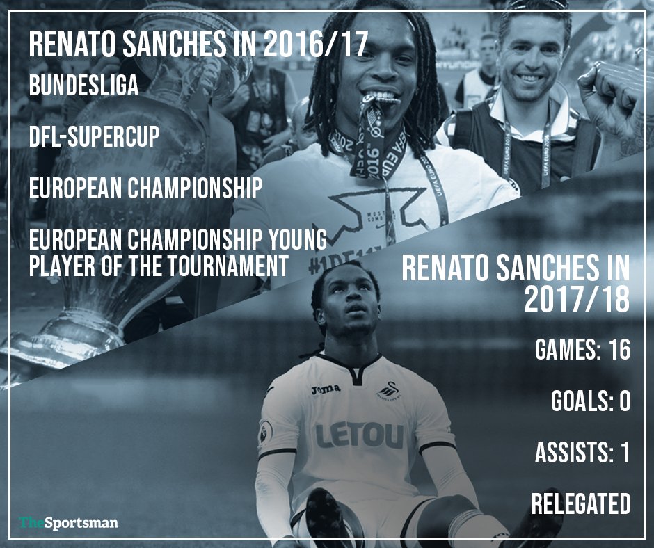 TheSportsman's tweet image. 🤕 Swansea broke Renato Sanches...

#SWASTK