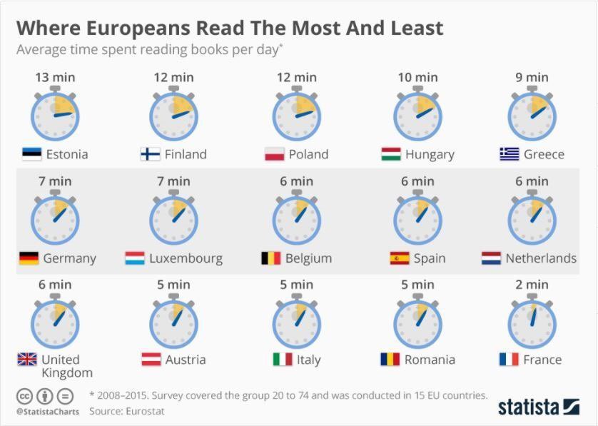 iforostove's tweet photo. #reading https://t.co/vjPhZJAcXo