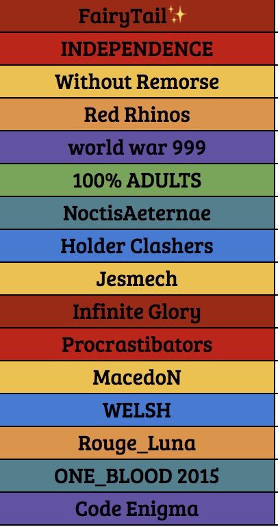 After a very unlucky regular season, we've still managed to get into play offs👾 proud of us🐺🌙☘️
Noctis 6-4-1
Gg #Tbg 😬