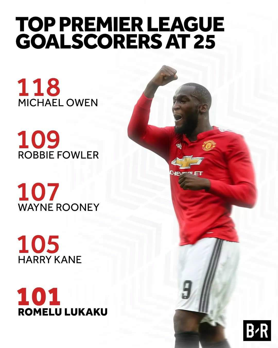 Happy birthday, Romelu Lukaku a Premier League great in the making 