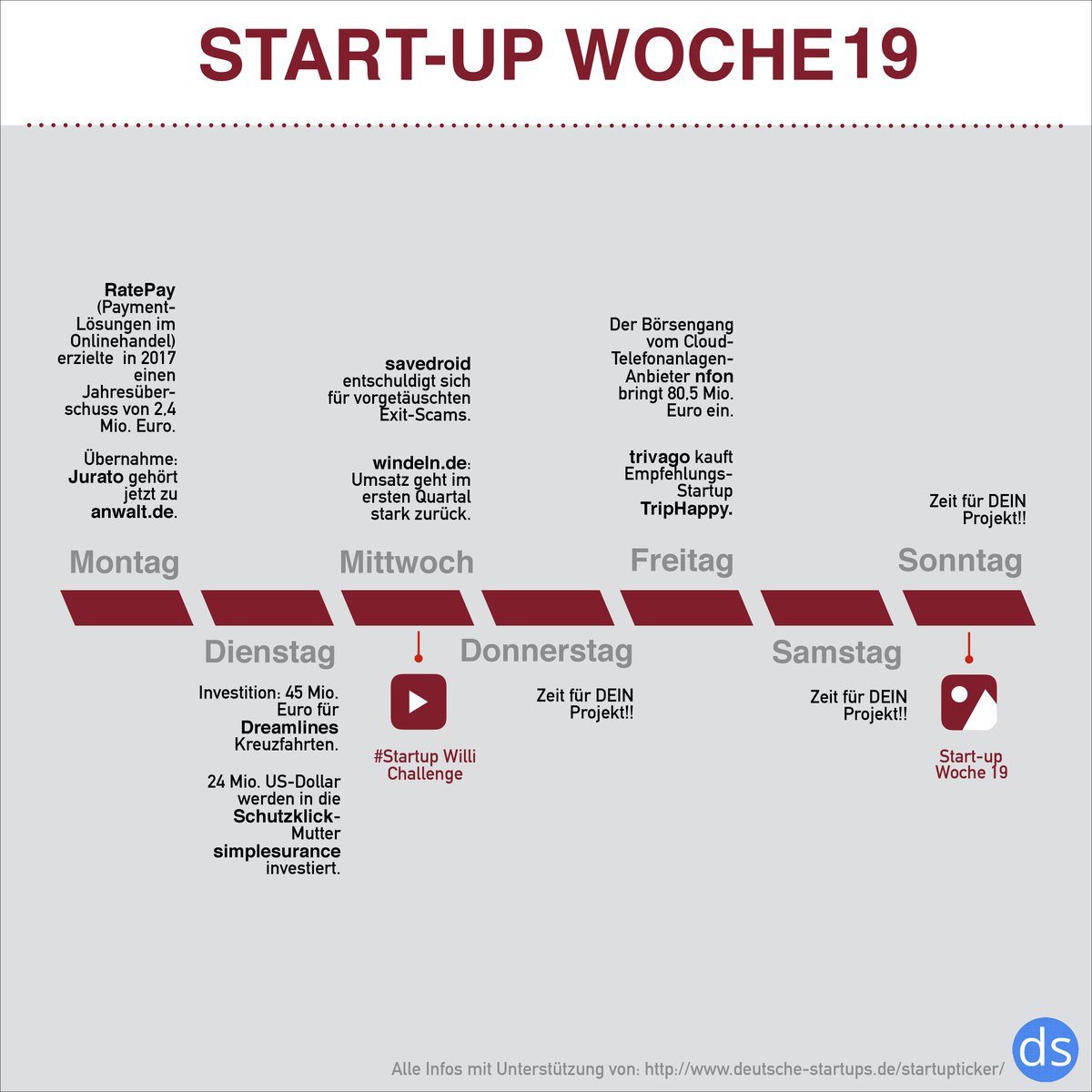 Start-up-Willi tweet media