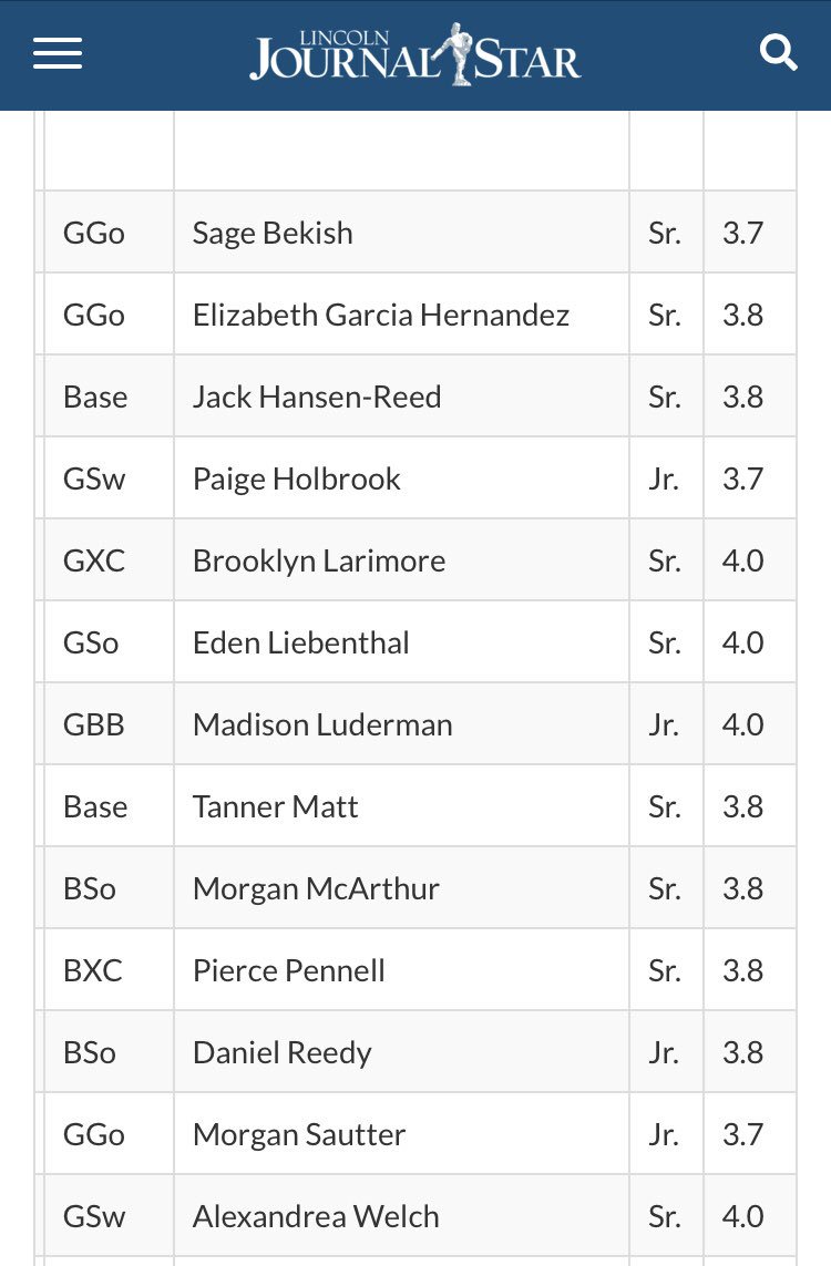 Bellevue East Girls Soccer on Twitter "Congratulations to Elizabeth