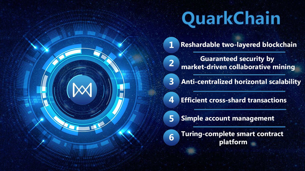 Kennydb091987's tweet photo. QuarkChain(QKC)ICO: QKC is the one of the most trusted ICO's. Here is a picture of the main features of QuarkChain: @Quark_Chain #ICO #BlockChain #QuarkChain https://t.co/TGN4Y4Qddw
