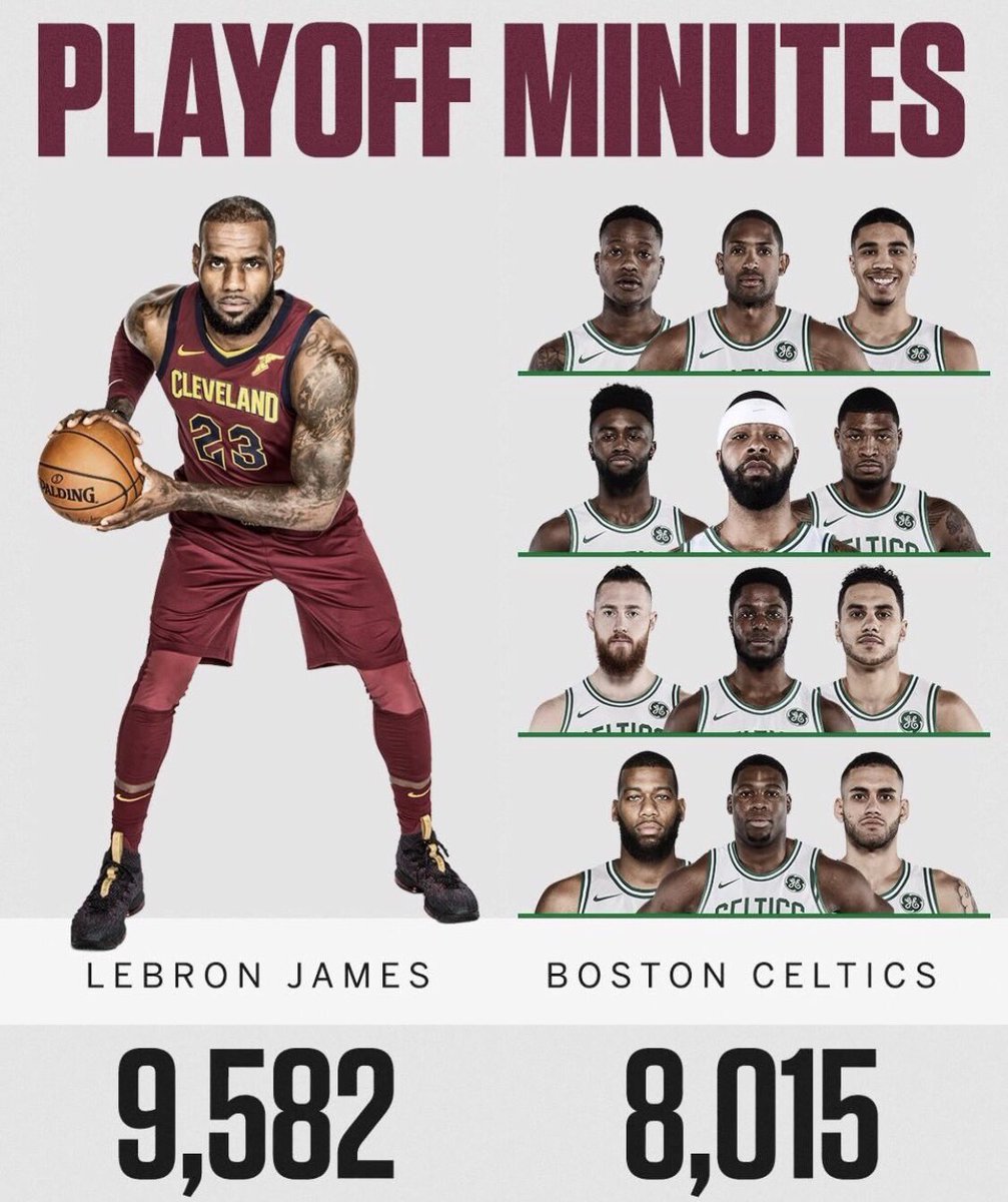 Lebron has played more postseason minutes than the entire Celtics roster has COMBINED!!! 😱😱😱 Game 1 of the Eastern Conference Finals begins at 3:30 on ABC. (Via: <a href="/SportsCenter/">SportsCenter</a>)