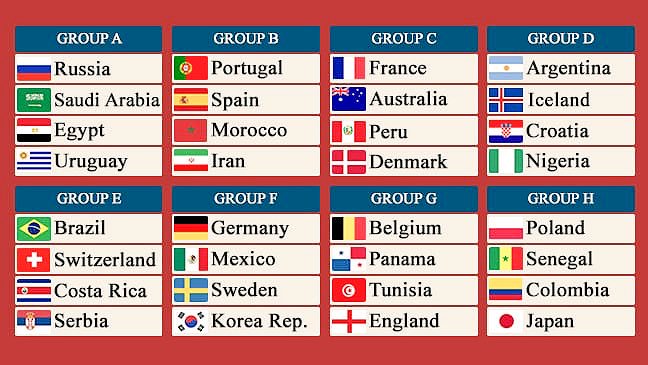 FootballRemind's tweet photo. A REMINDER:

This is the single most important #WorldCup2018 tweet you’ll need.

All the groups, all the fixtures, all the TV stations and all the times.

RT and PIN - the World Cup kick off is just around the corner 👏👏👏 https://t.co/qv9dSBZ0SM