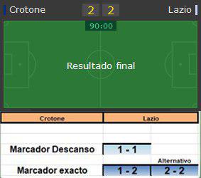 ExcelPicks's tweet image. Espectacular nuestro Excel, prediciendo el complicado partido del Crotone Vs Lazio 👌@OfficialCrotone @OfficialSSLazio