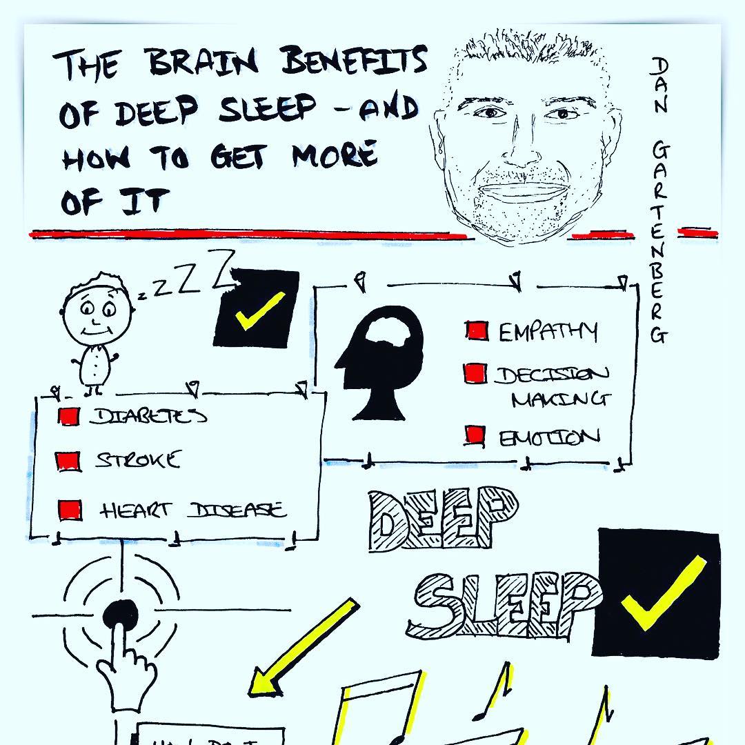 DanGartenberg's tweet photo. Check out my TED talk that just surpassed 2.5 million views. Here is a brief image describing the topic of the talk, which was deep sleep stimulation and our NIH / NSF funded research! https://t.co/crfXtBdLHS