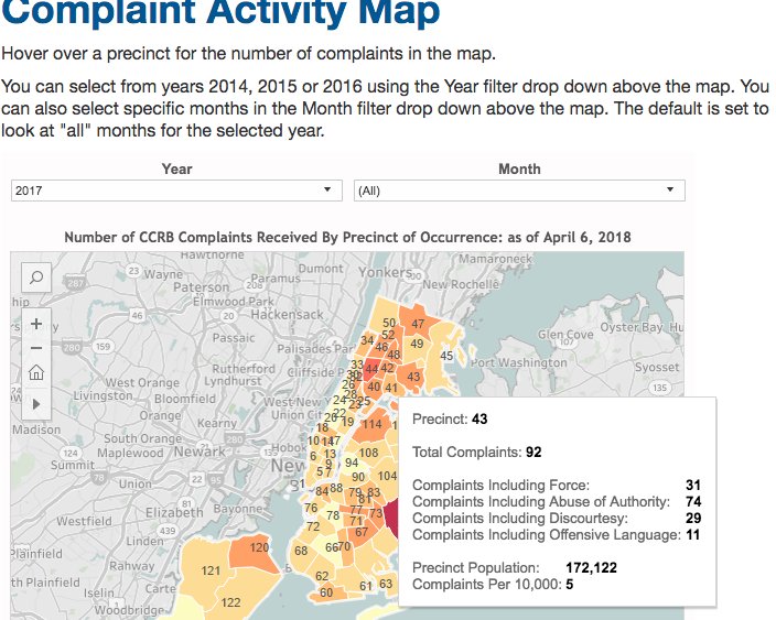 LindaSachs's tweet image. Mystified how #NYPD keeps secret the use of #force STATS by #precinct while @NYC_CCRB publishes on their website #force ALLEGATIONS by precinct. It's an inconsistent interpretation of #50A. City looks foolish, public is  a pawn, transparency is baloney. 

nydn.us/2IbLtA9